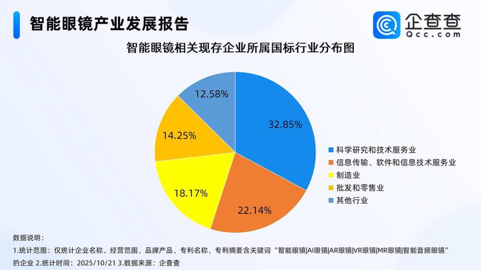 企业通宝优化